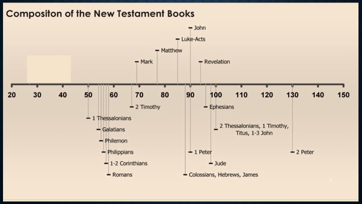 Bible Class 06_s07