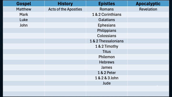 Bible Class 06_s04